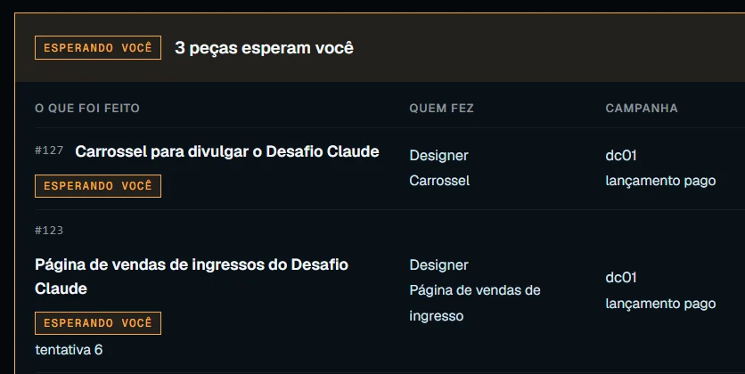 Tela da CraftIA com 3 peças esperando a sua aprovação, com quem fez cada uma e a campanha